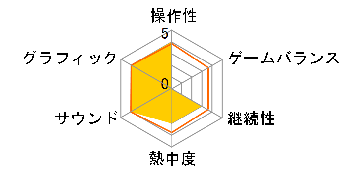 �q��A�t�^�[�`It's a Wonderful Life�`CS Edition [Nintendo Switch]�̃��[�U�[���r���[