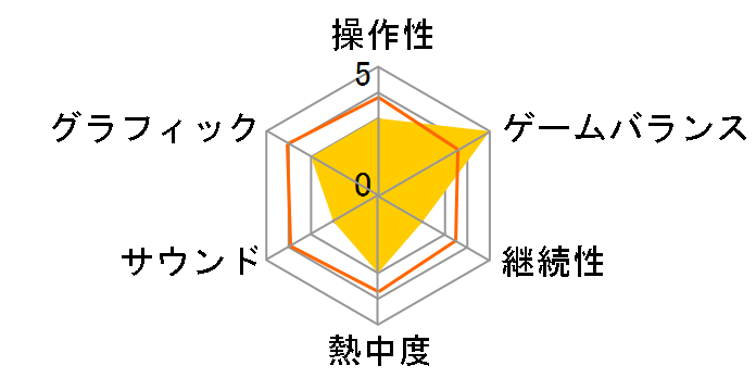 ���̑f���炵�����E�ɏj�����I�`���̗~�]�̈ߑ��ɒ������I�` [�ʏ��] [PS4]�̃��[�U�[���r���[