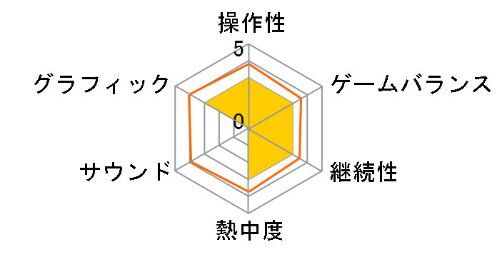 �A�g�~�N���b�v�X [PS4]�̃��[�U�[���r���[