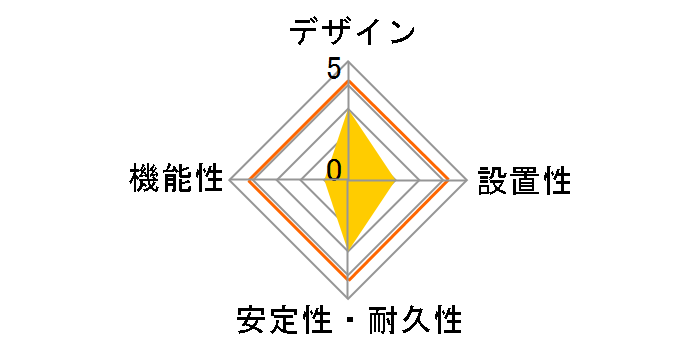 TAP-EX34-5WN [�z���C�g]�̃��[�U�[���r���[
