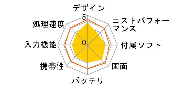 Lenovo Tab M10 FHD Plus MediaTek Helio P22T Tab�E4GB�������[�E64GB�t���b�V���������[���� ZA5T0292JP�̃��[�U�[���r���[