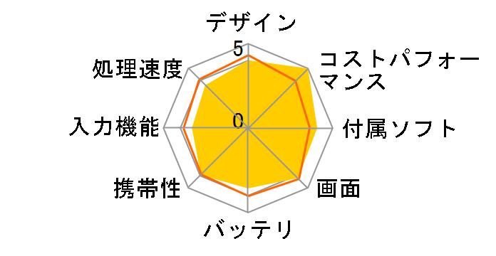 Lenovo Tab M10 FHD Plus MediaTek Helio P22T Tab�E4GB�������[�E64GB�t���b�V���������[���� LTE�Ή� SIM�t���[ ZA5V0229JP�̃��[�U�[���r���[