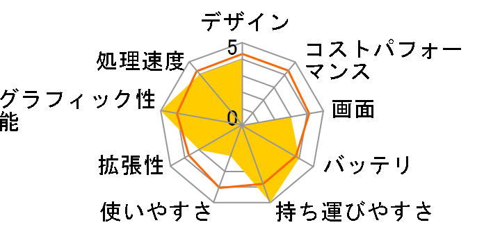 Elite Dragonfly Notebook PC 2Z307PA Core i5/16GB������/512GB SSD/2C/SureView/Tile �X�^���_�[�h���f���̃��[�U�[���r���[