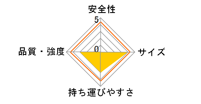 DRX-1075c�̃��[�U�[���r���[