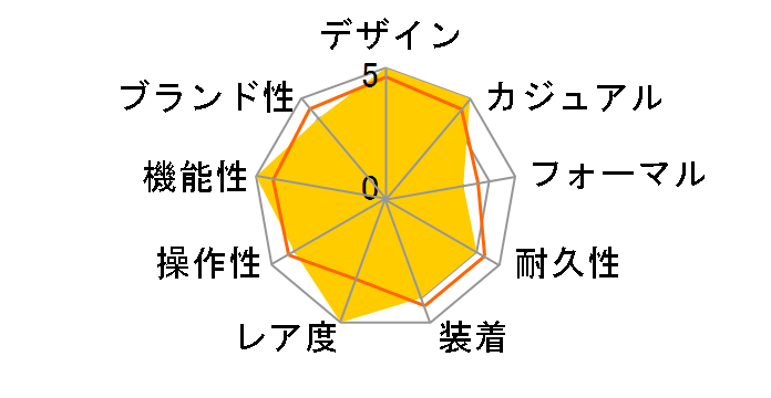 556.A.RS [3�A�X�e�����X�x���g]�̃��[�U�[���r���[