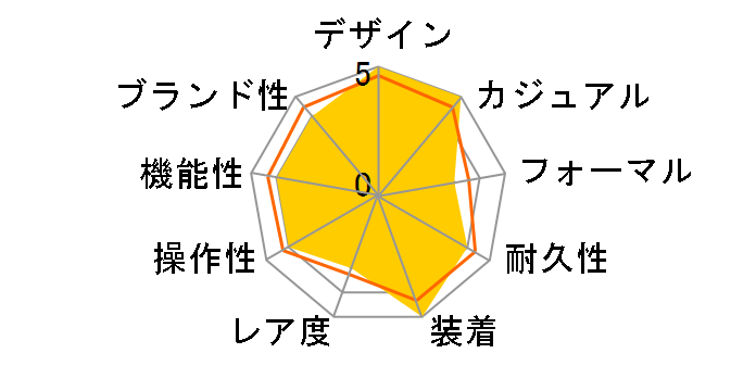 556.I.RS [3�A�X�e�����X�x���g]�̃��[�U�[���r���[