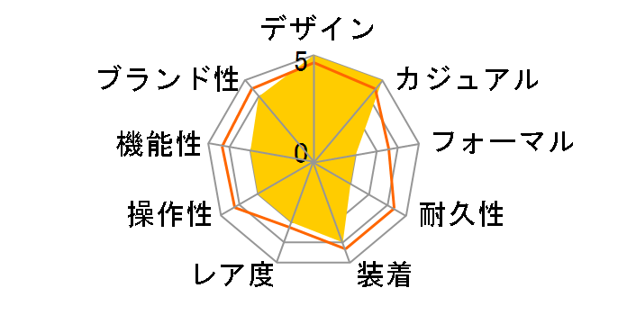 158 [�u���b�N���U�[�x���g]�̃��[�U�[���r���[