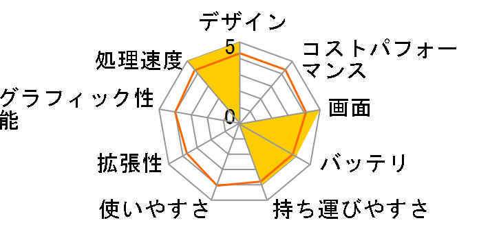 Let's note LV9 CF-LV9RDQVS�̃��[�U�[���r���[