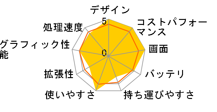 Let's note LV9 CF-LV9RDHVS�̃��[�U�[���r���[