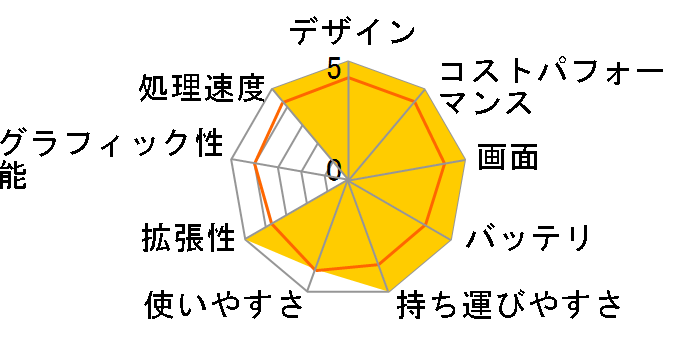 Let's note LV9 CF-LV9HDHVS�̃��[�U�[���r���[