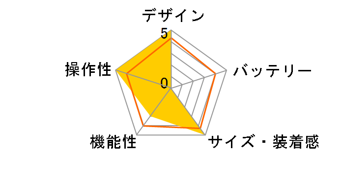 JULIANNA HR FTW6035�̃��[�U�[���r���[