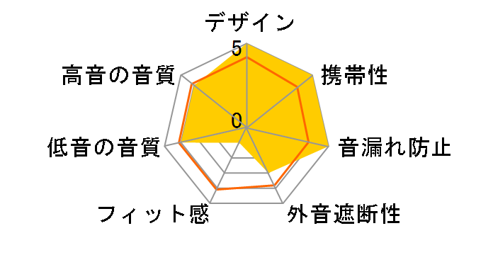 B&O PLAY Beoplay E6 [Peony]�̃��[�U�[���r���[