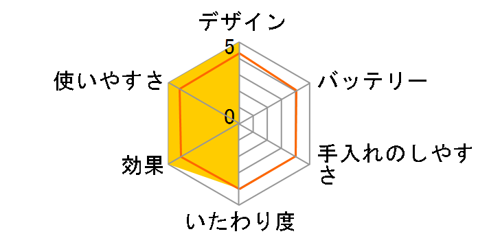 F-964�̃��[�U�[���r���[