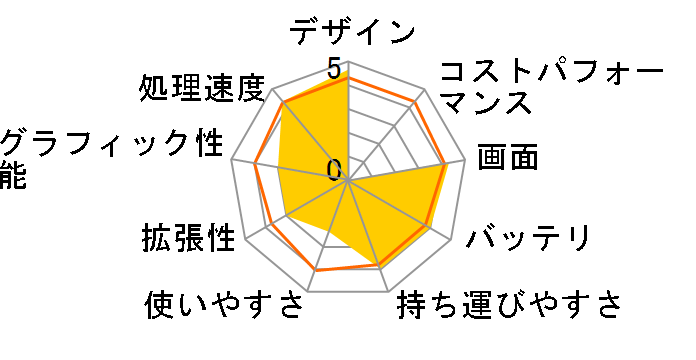 ENVY x360 13-ay0000 ���i.com���� Ryzen 5&256GB SSD&������8GB &�t��HD&360�x��]���f���̃��[�U�[���r���[