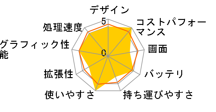 IdeaPad L340 Gaming Core i5�E8GB�������[�E512GB SSD�E15.6�^�t��HD�t���ENVIDIA GeForce GTX 1650���� 81LK01M8JP�̃��[�U�[���r���[