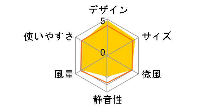 AM07DCWS�̃��[�U�[���r���[