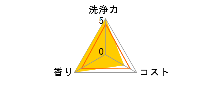 �H��p��� ������ 450ml�̃��[�U�[���r���[