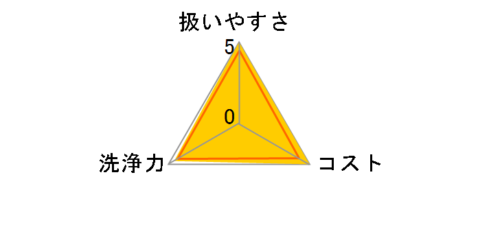 �p���[�o�C�I �A�̃L�b�`���r�������ꂢ 6����̃��[�U�[���r���[