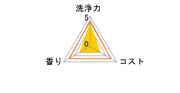 �W���C �~���N���E�N���[���A�X�v���[ �Β��̍��� �������p 300ml�̃��[�U�[���r���[