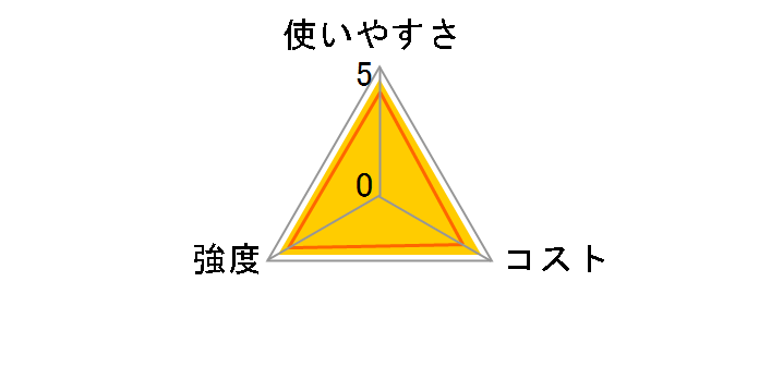 ���Ă��z�C�� 25cm�~12m�̃��[�U�[���r���[