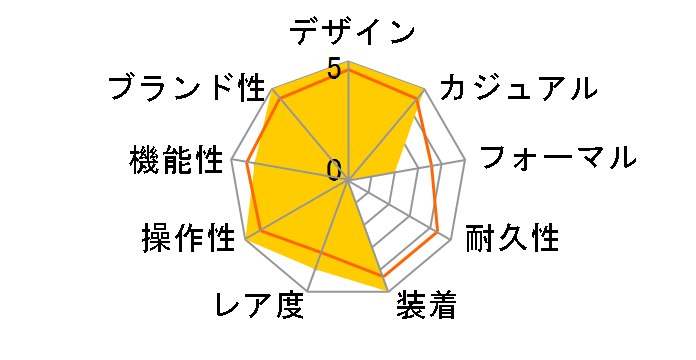 �u���b�N�x�C 58 79030B [�u���[�\�t�g�^�b�`�x���g �u���[]�̃��[�U�[���r���[