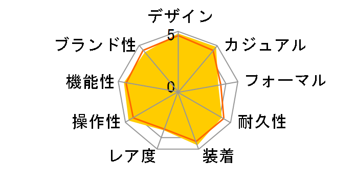 �u���b�N�x�C 58 79030B [SS�u���X �u���[]�̃��[�U�[���r���[