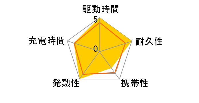 cheero Stream CHE-103-NB [�l�C�r�[�u���[]�̃��[�U�[���r���[