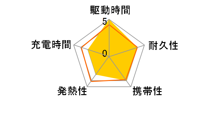 cheero Bloom CHE-107-BK [�u���b�N]�̃��[�U�[���r���[