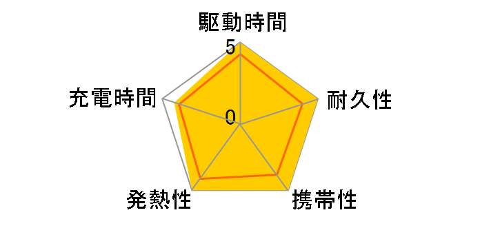 cheero Power Plus 5 Stick CHE-108�̃��[�U�[���r���[