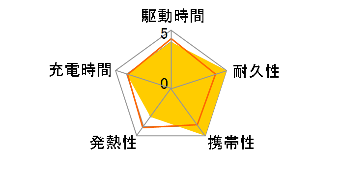 cheero Power Plus 5 CHE-101-GM [���^���b�N�O���[]�̃��[�U�[���r���[