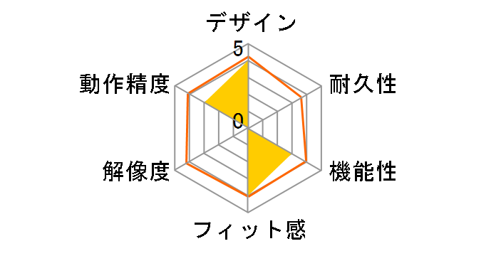 FLICK 2 FG-MS-5060455782185�̃��[�U�[���r���[