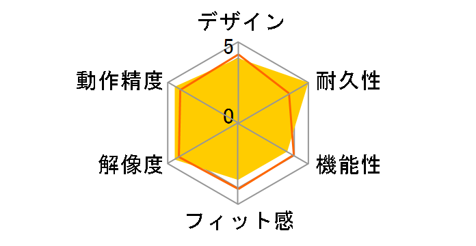 CLUTCH 2 FG-MS-5060455782192�̃��[�U�[���r���[