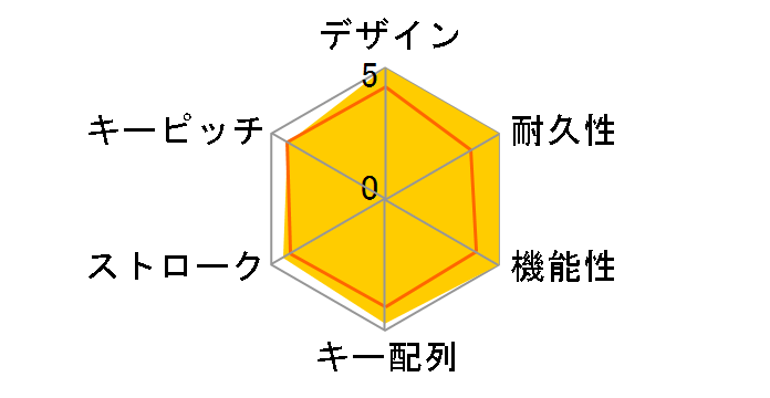 ROG Strix Scope TKL �⎲ [Black/Gray]�̃��[�U�[���r���[