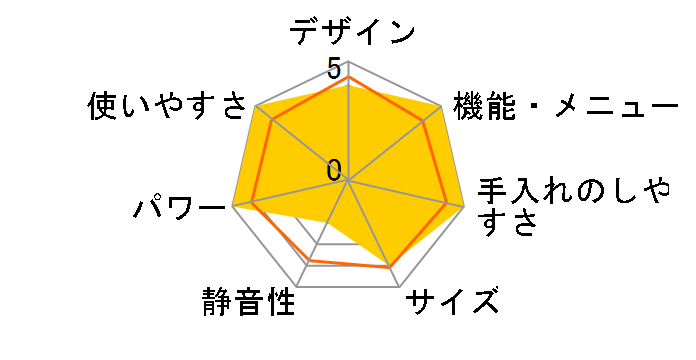 KRC-160VEB�̃��[�U�[���r���[