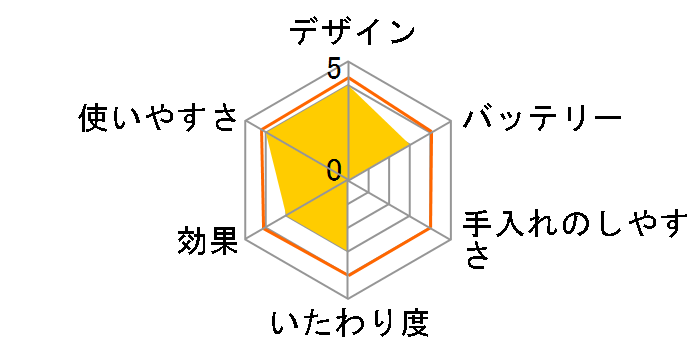 KLC-0740�̃��[�U�[���r���[