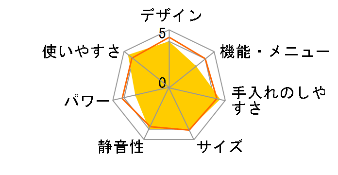 DFO-G1818�̃��[�U�[���r���[