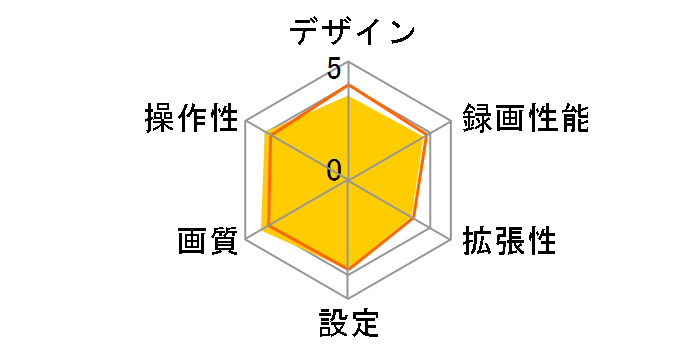 �o���[�`�F No.5610�̃��[�U�[���r���[