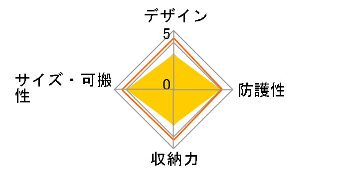 CO-8745 [�J�[�{���u���b�N]�̃��[�U�[���r���[