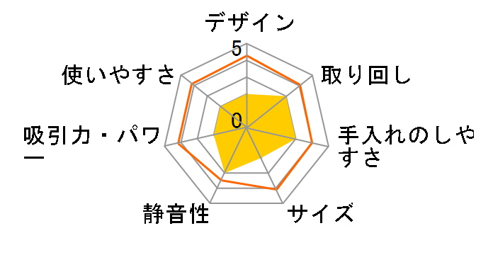 CL184DRF�̃��[�U�[���r���[