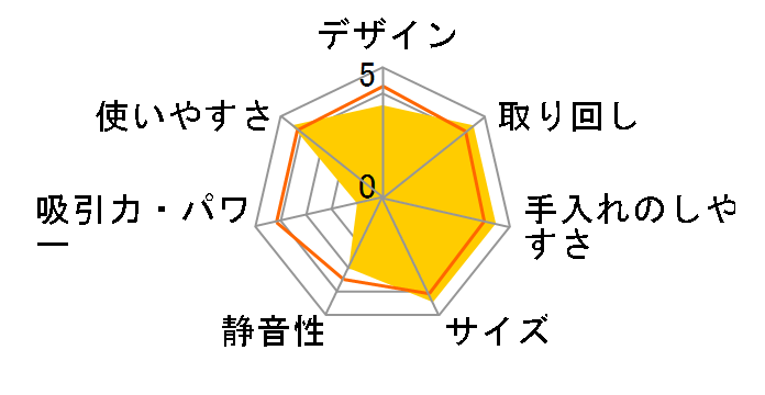 CL184DZ �{�݂̂̂̃��[�U�[���r���[