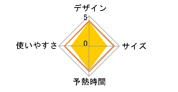 Mlte MR-02IS-GR [�O���[��]�̃��[�U�[���r���[