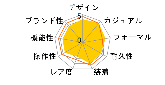 �v���X�y�b�N�X �A���s�j�X�g SBDC087�̃��[�U�[���r���[