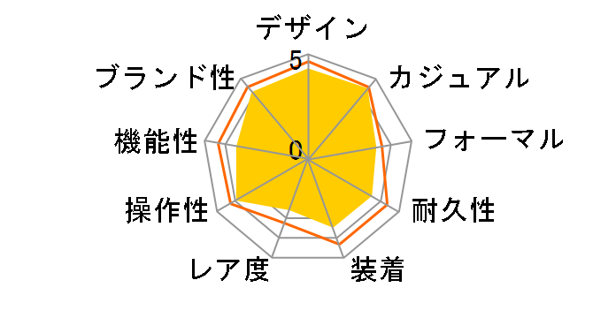 �v���X�y�b�N�X �A���s�j�X�g SBDC091�̃��[�U�[���r���[