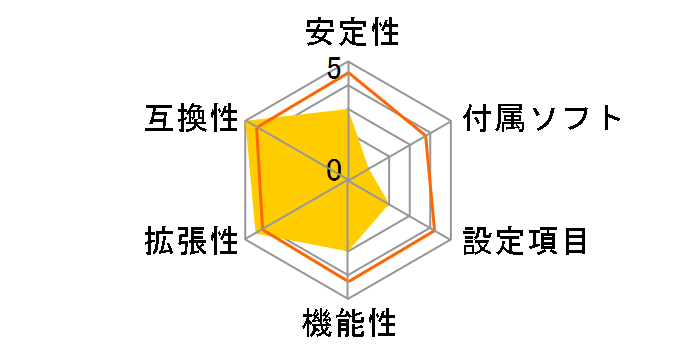 FX9830M�̃��[�U�[���r���[