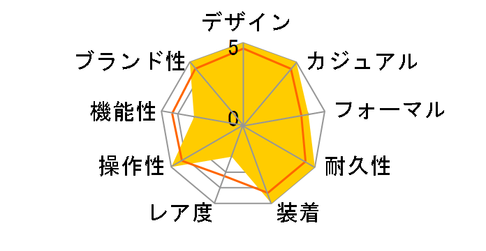 �v���}�X�^�[ �G�R�E�h���C�u mont-bell �R���{���[�V�������f�� CB0177-58E�̃��[�U�[���r���[