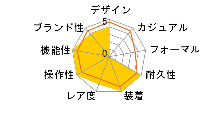 �v���}�X�^�[ �G�R�E�h���C�u mont-bell �R���{���[�V�������f�� CB0171-97E�̃��[�U�[���r���[