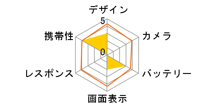 ADP-503G SIM�t���[ [�u���b�N]�̃��[�U�[���r���[