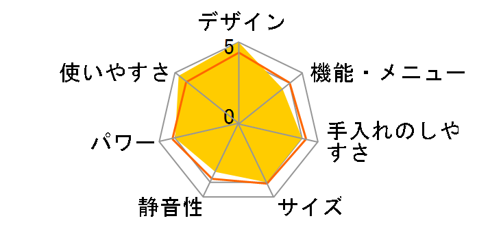 Toffy K-DR1-AW [�A�b�V���z���C�g]�̃��[�U�[���r���[