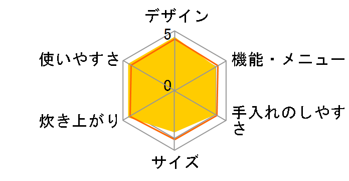 �^�󈳗�IH RC-18VXP(K) [�O�����u���b�N]�̃��[�U�[���r���[