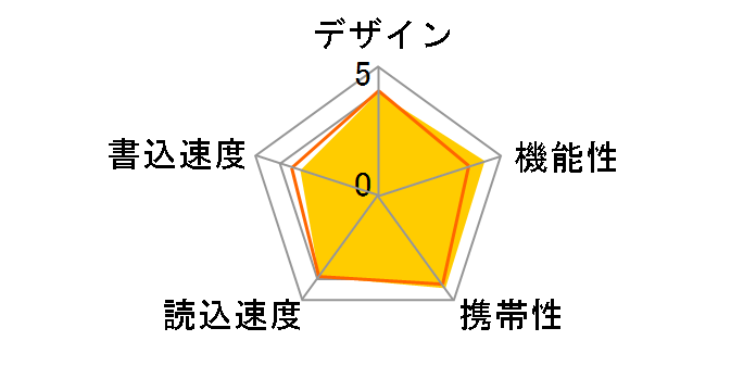 TransMemory U202 LU202W128GG4 [128GB]�̃��[�U�[���r���[
